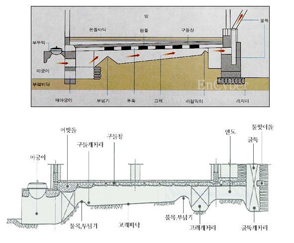 구들 이미지