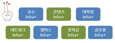 서울사이버대학교 설문 이벤트 응모 해 보세요ㅋ 기프티콘 주네요