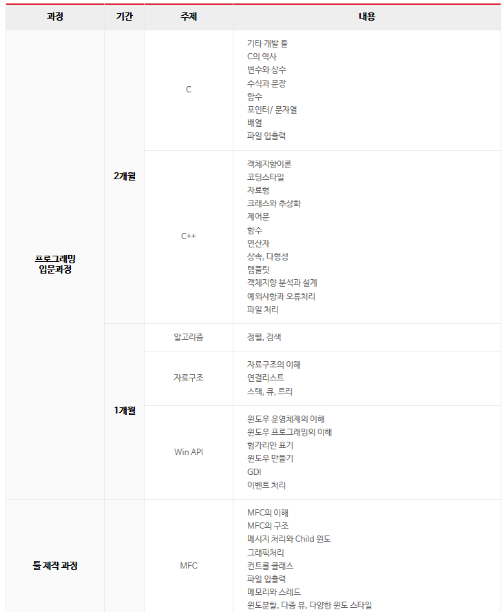[C언어][게임프로그래밍]프로그래밍의 기본 C언어부터 게임프로그래밍까지 배울 수 있는 학원은 어디일까