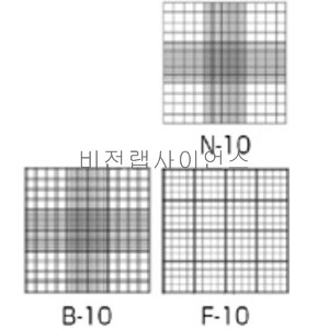 1회용혈구계산판  3-318-920~922 
