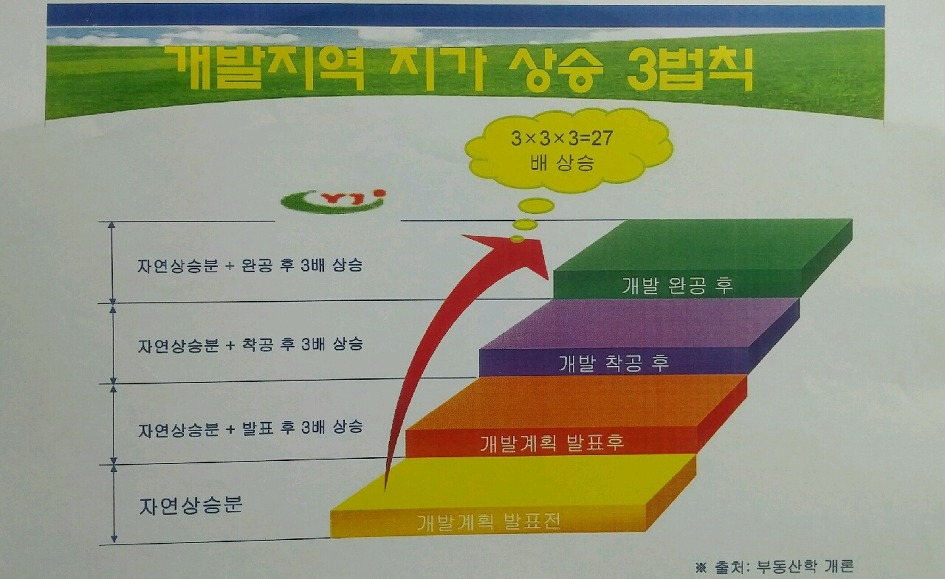 이런 개발 원칙을 믿어서 투자하게 된다 