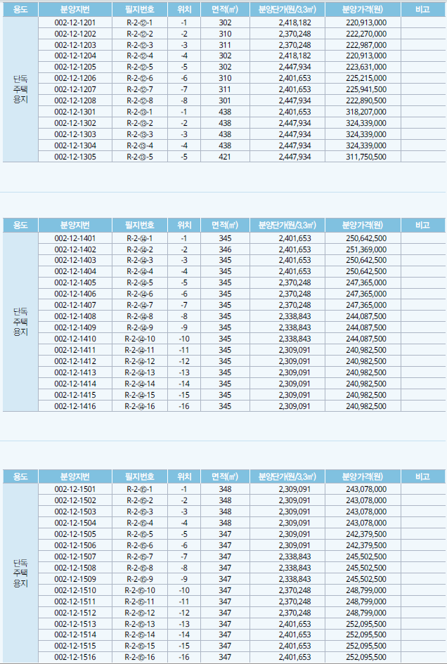시화MTV 단독주택용지 추첨분양 정보