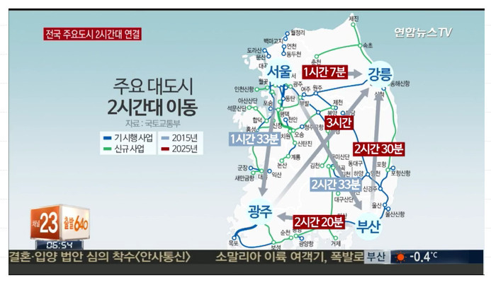 제3차 철도혁명, 수도권 통근시간 30분대	