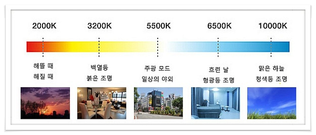 ▶조명을 알고 구입하고 시공하쟈!