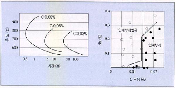 부식 이미지