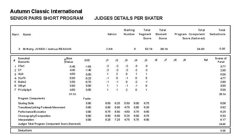 2015 Autumn Classic International, 12-15 октября, Барри, Онтарио, Канада - Страница 6 26601F3C561F1FA521928F