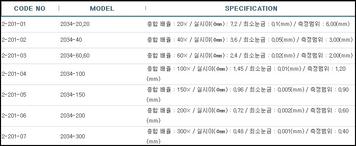 와이드스탠드현미경,WIDE STAND MICROSCOPE