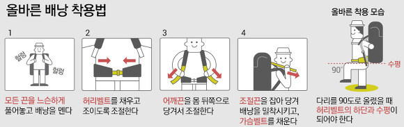 베낭 짐 꾸리기