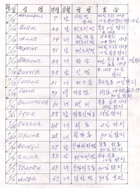 키르키즈스탄에서 치료가 되었다는 소견서 