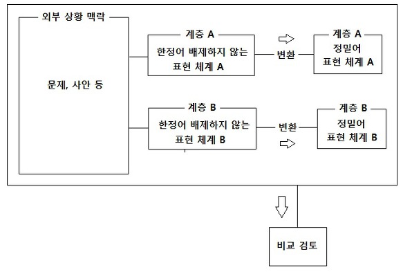 번스타인의 정밀어와 한정어 3. 교육적 가치와 시민 교육
