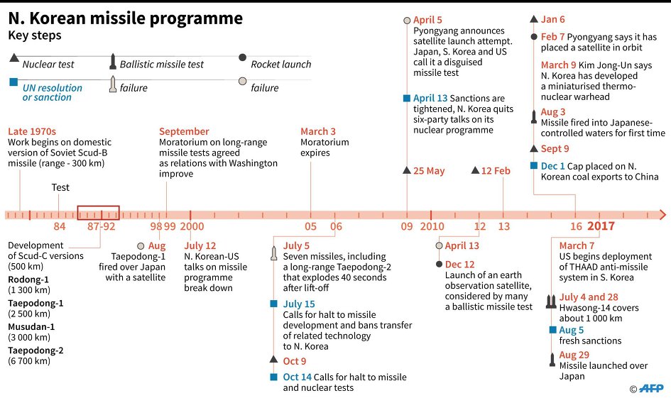 미국 애틀란틱 7/8월호 북한 문제 특집기사