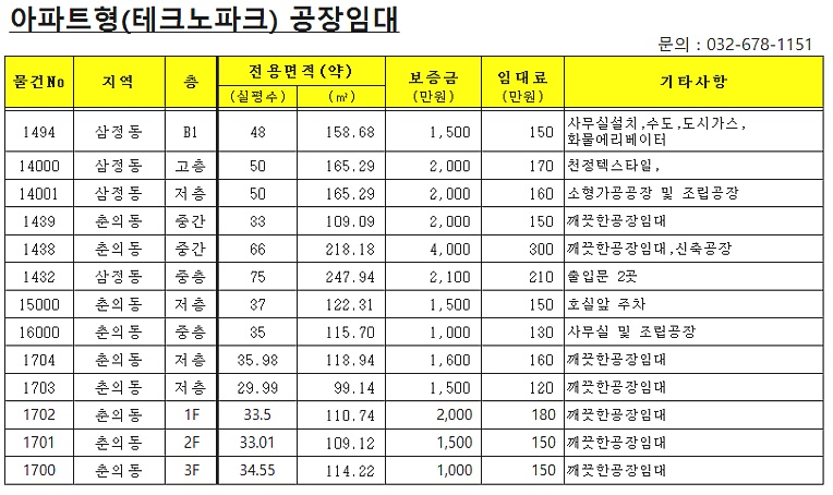 부천공장 소형공장임대 아파트형공장임대 테크노파크임대 소개합니다