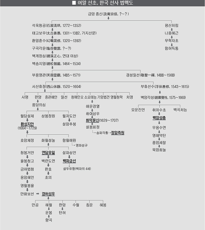 부용불교사 이미지