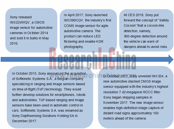 ADAS/LiDAR in China