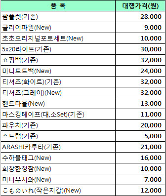 ★ 아라시 "ARASHI Anniversary Tour 5×20"  굿즈 대행합니다~!! 
