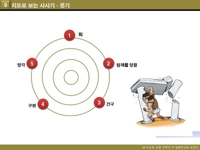 어린이 성경 강좌 11_지도로 보는 여호수아, 사사기, 룻기